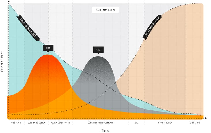 macleamy-curve-diagram-01